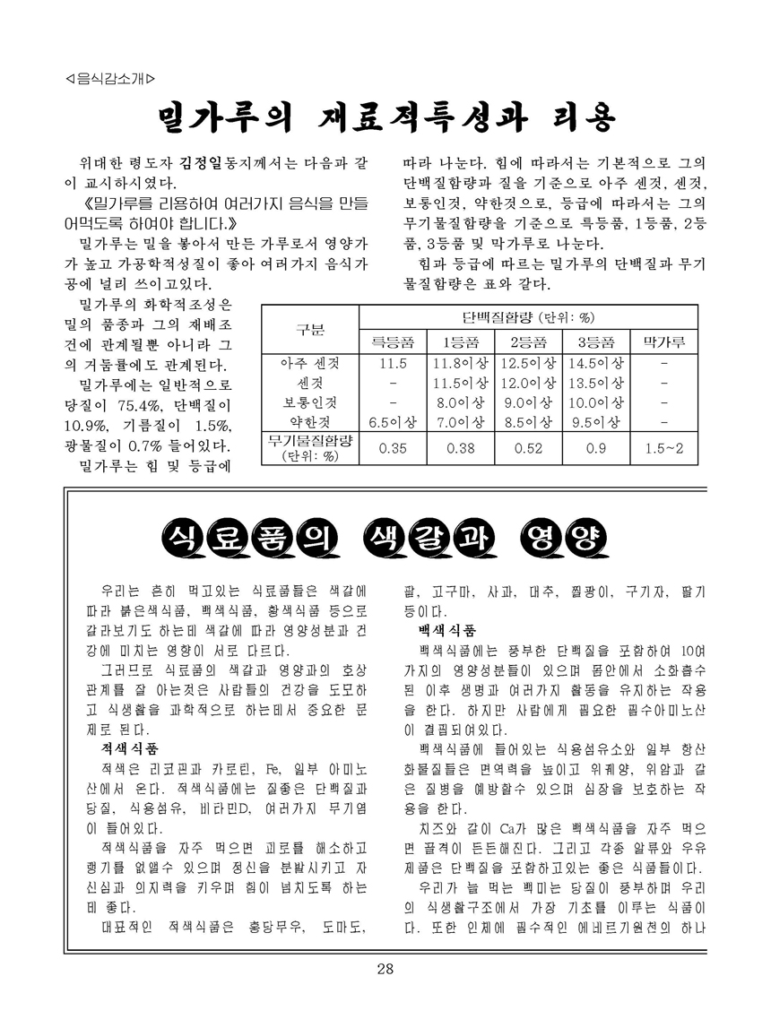 잡지《조선료리》(2021.4호)