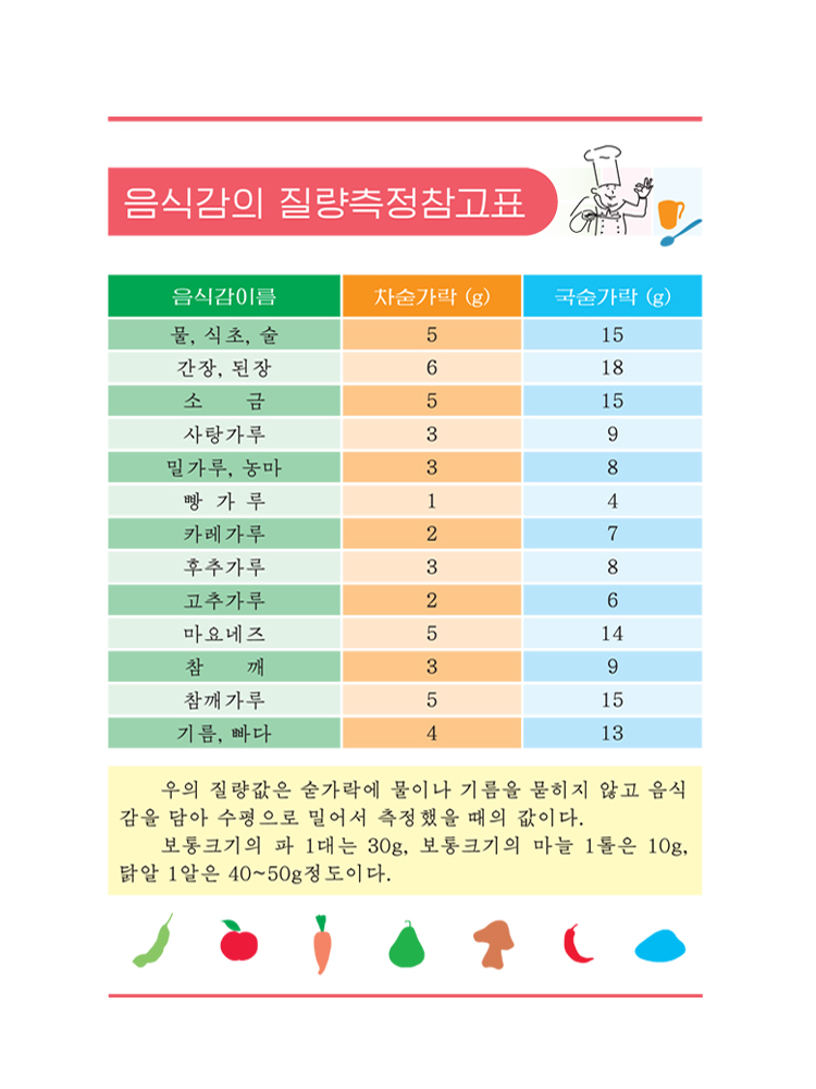 손쉽게 만들수 있는 콩음식